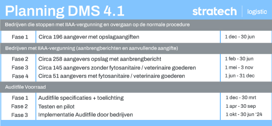 Fasering-DMS-41