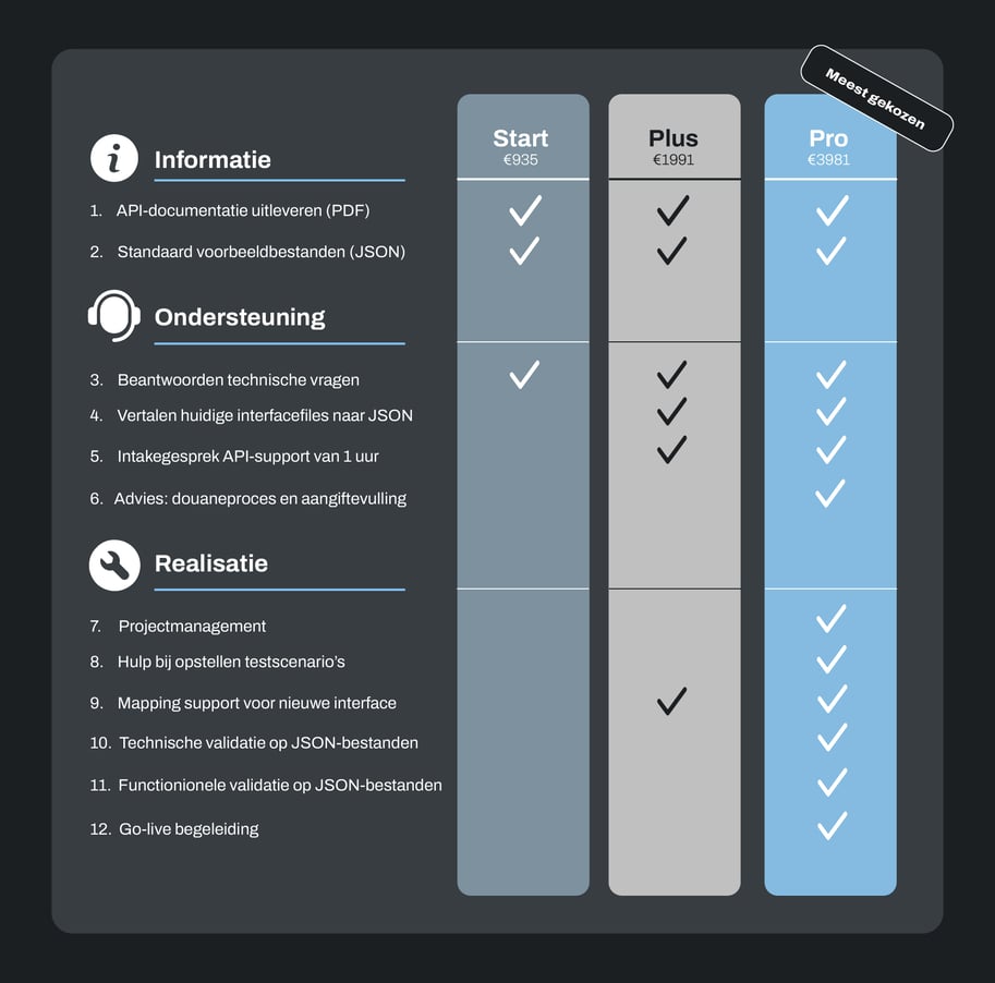 Logistic-Article-API-Support-Upgrade-Tabel